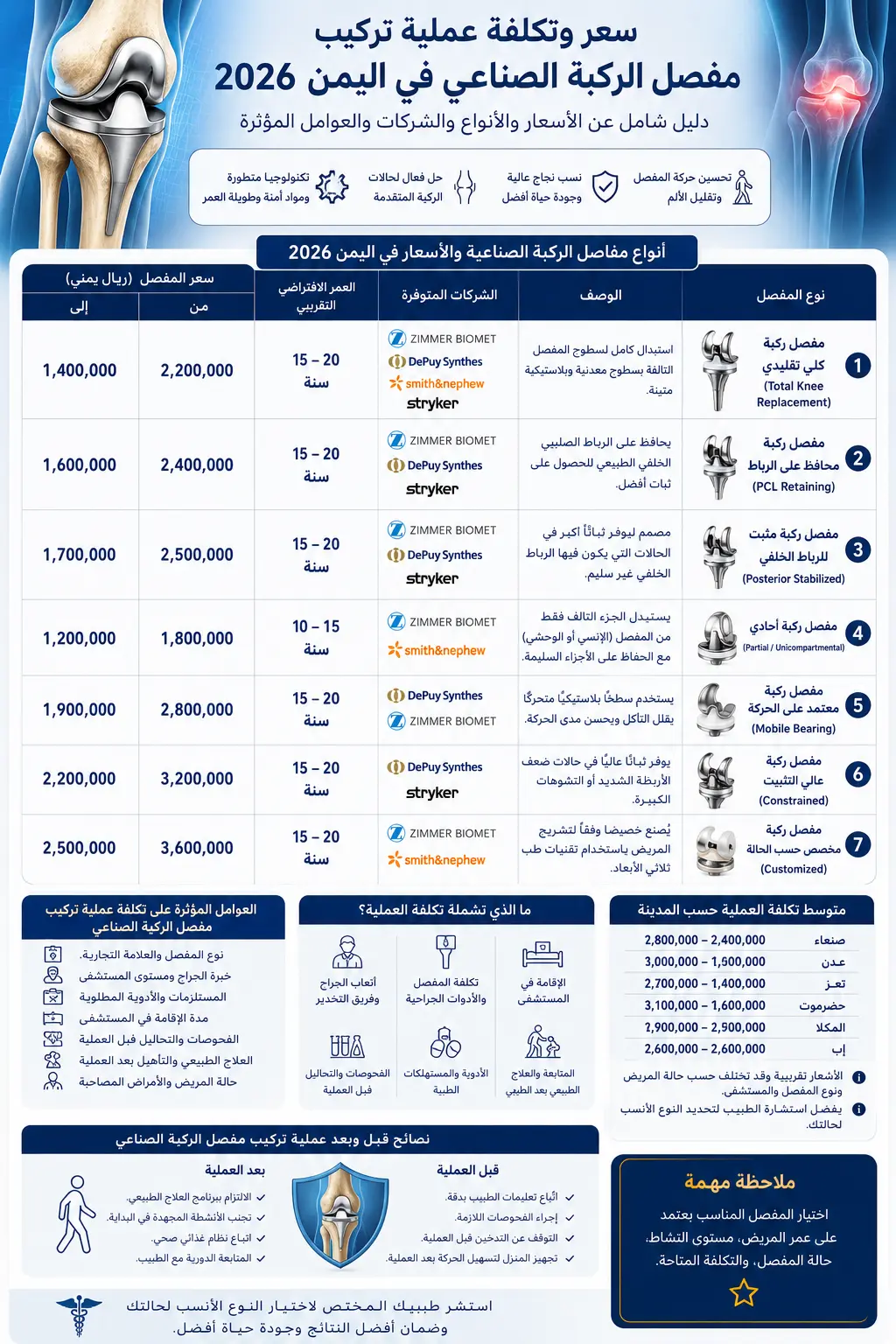 عملية مفصل الركبة في صنعاء: التكلفة والأسعار